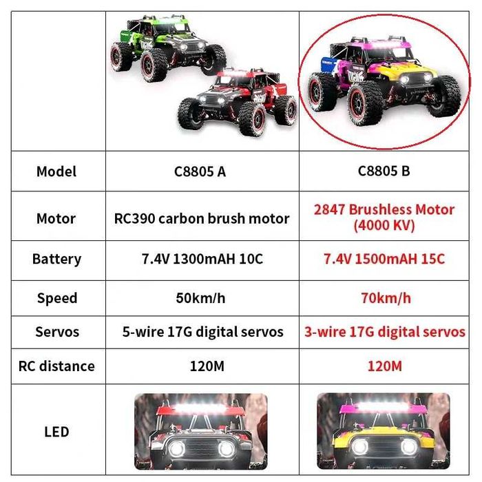 Оригинальный радиоуправляемый RC машина Монстр трак Машинка JJRC C8805