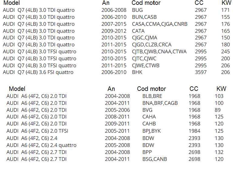 Cilindru Compresor Suspensie Pneumatica pentru Audi Q7 A6 C6 4L0698007
