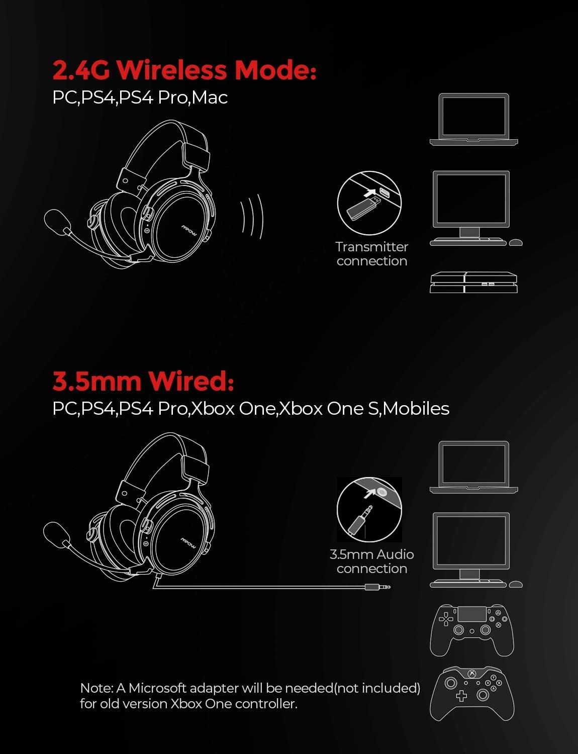 MPOW 2.4GHz Wireless Gaming Headset-безжични геймърски слушалки