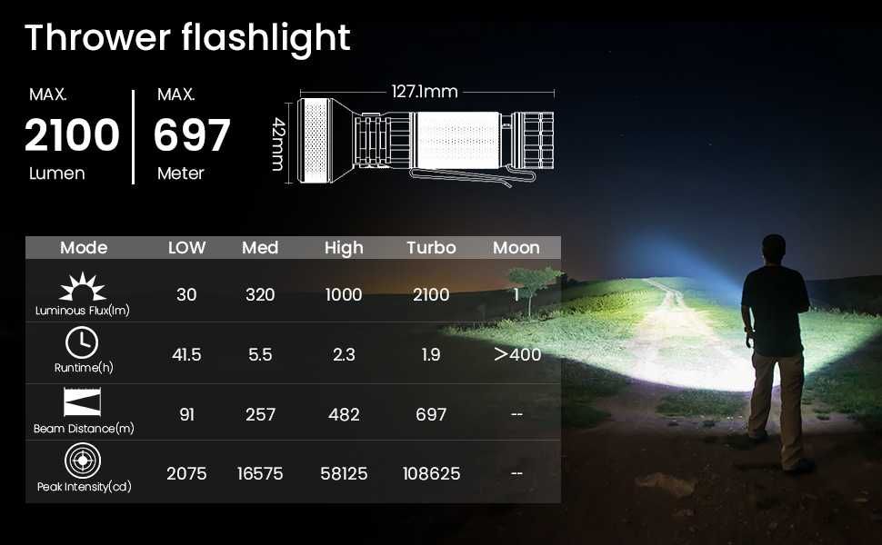 Lanterna LED Sofirn IF22A distanta fascicul 700 m