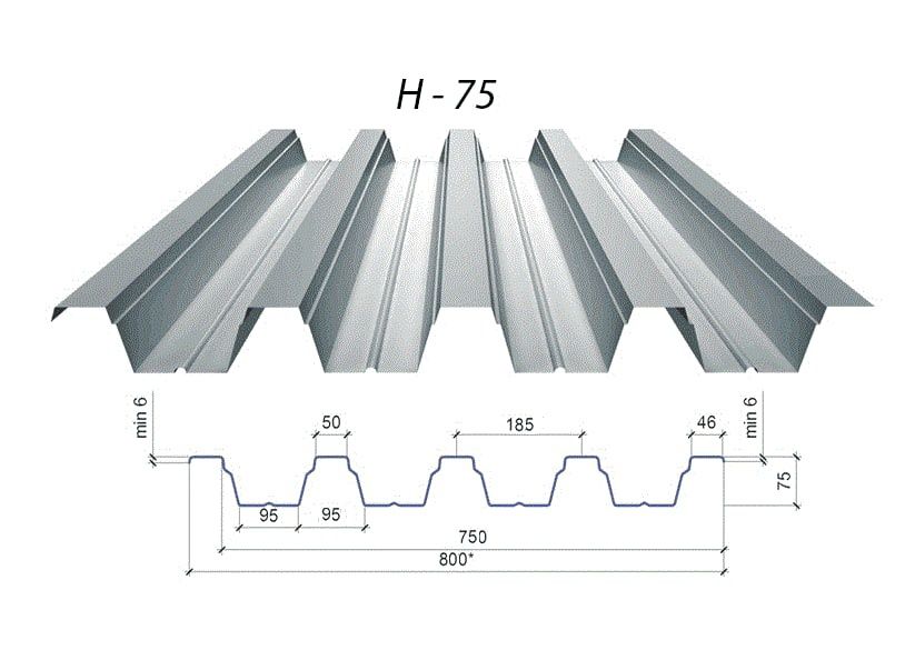 Profnastil, Metalacherepitsa, sayding (профнастил)