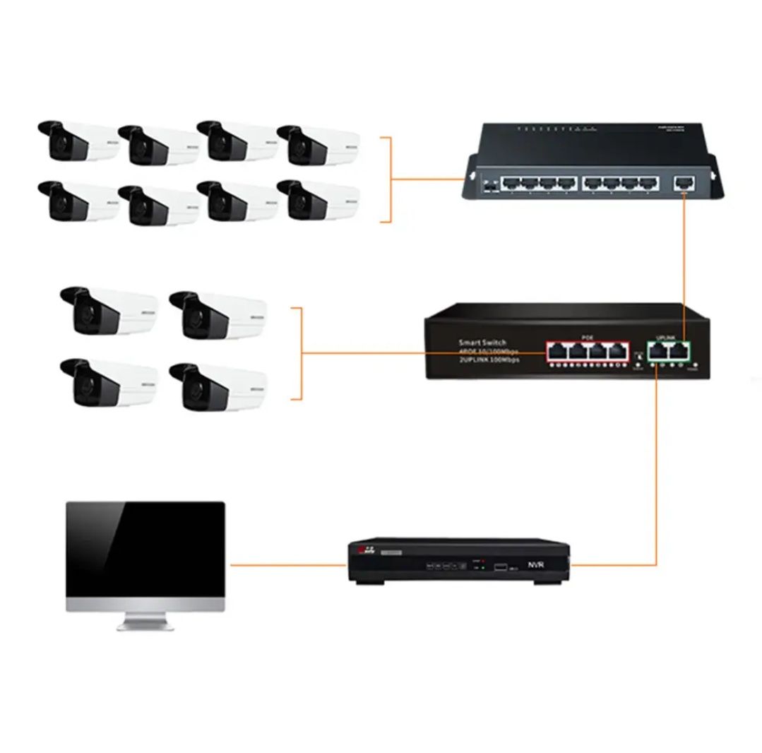 Poe switch 4+2 va 8+2 full gb