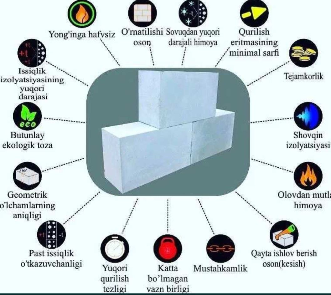 Газаблок д 600 марка