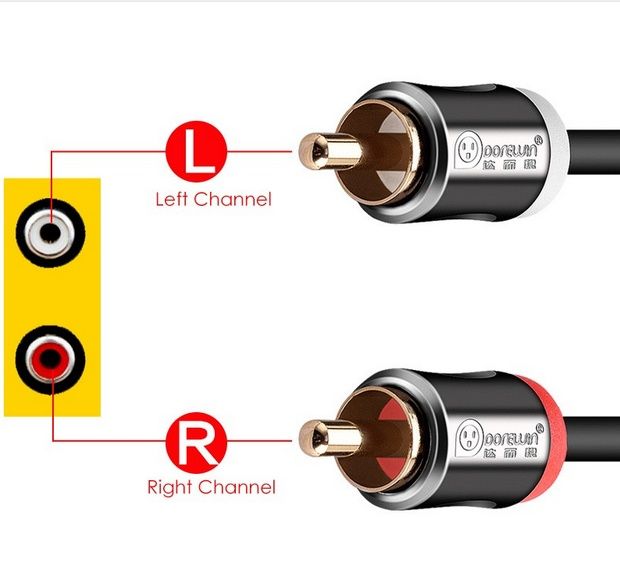 Cablu RCA 1.5m