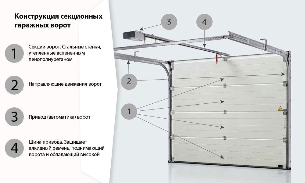 Ремонт стиральных машин и установка