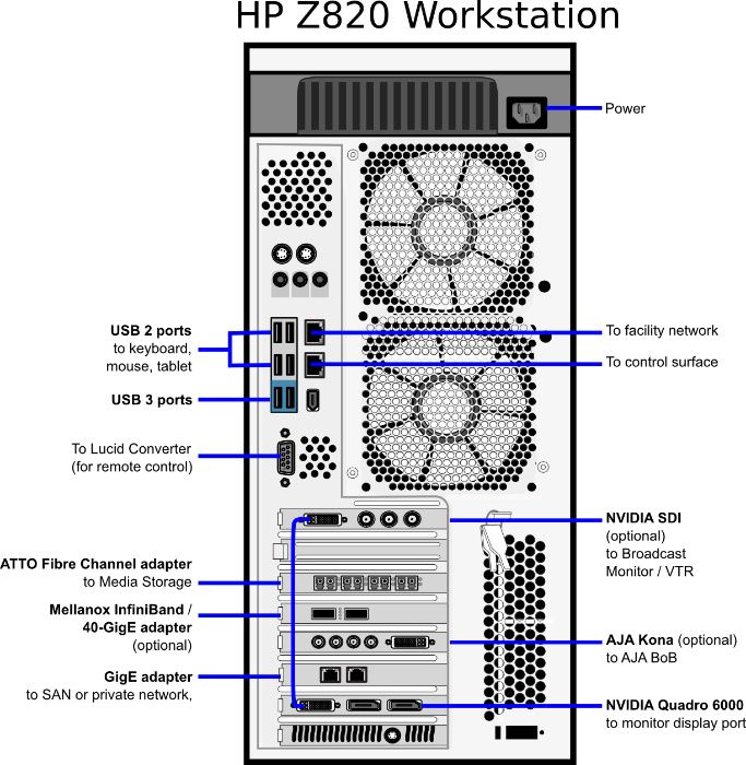 HP Workstation Z820 Intel Xeon E5-2660 Nvidia Quadro K4200 SSD 2TB