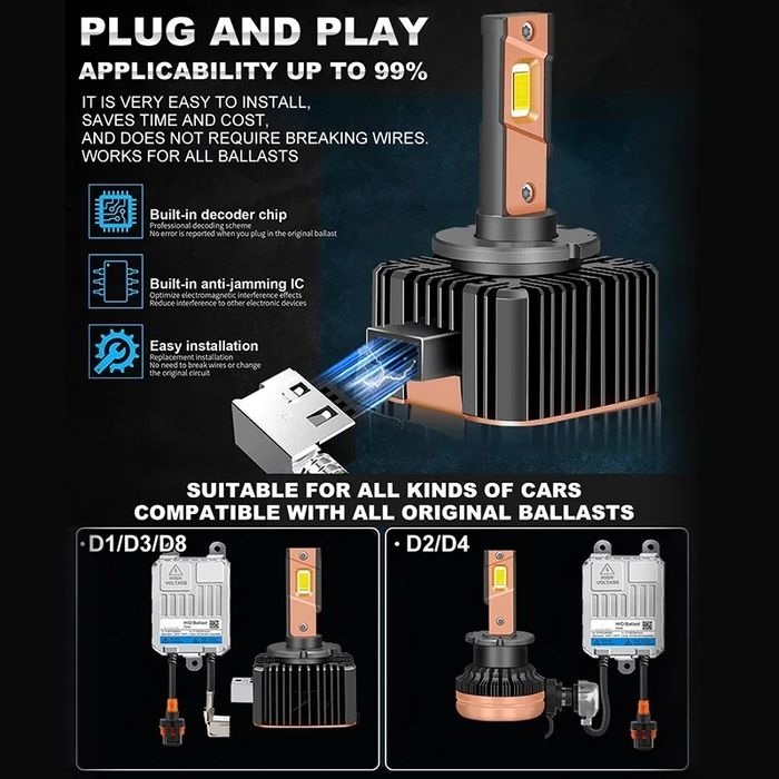 Becuri Led D1S D2S D3S D4S D5S D8S 12-24V 90W 40000LM/set CanBus