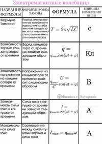 Решу задачи по физике школьного курса, ЕНТ на русском/казахском языке