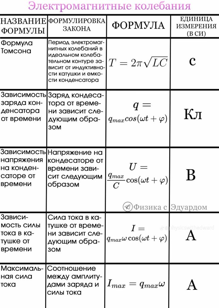 Решу задачи по физике школьного курса, ЕНТ на русском/казахском языке