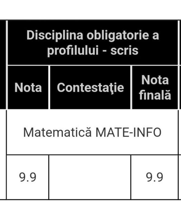 Pret mic! Meditatii la matematică pt clasele 5-12