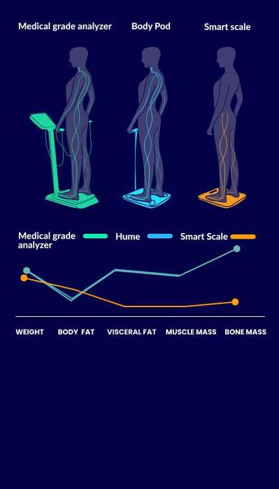 Смарт кантар HumeHealth bodypod