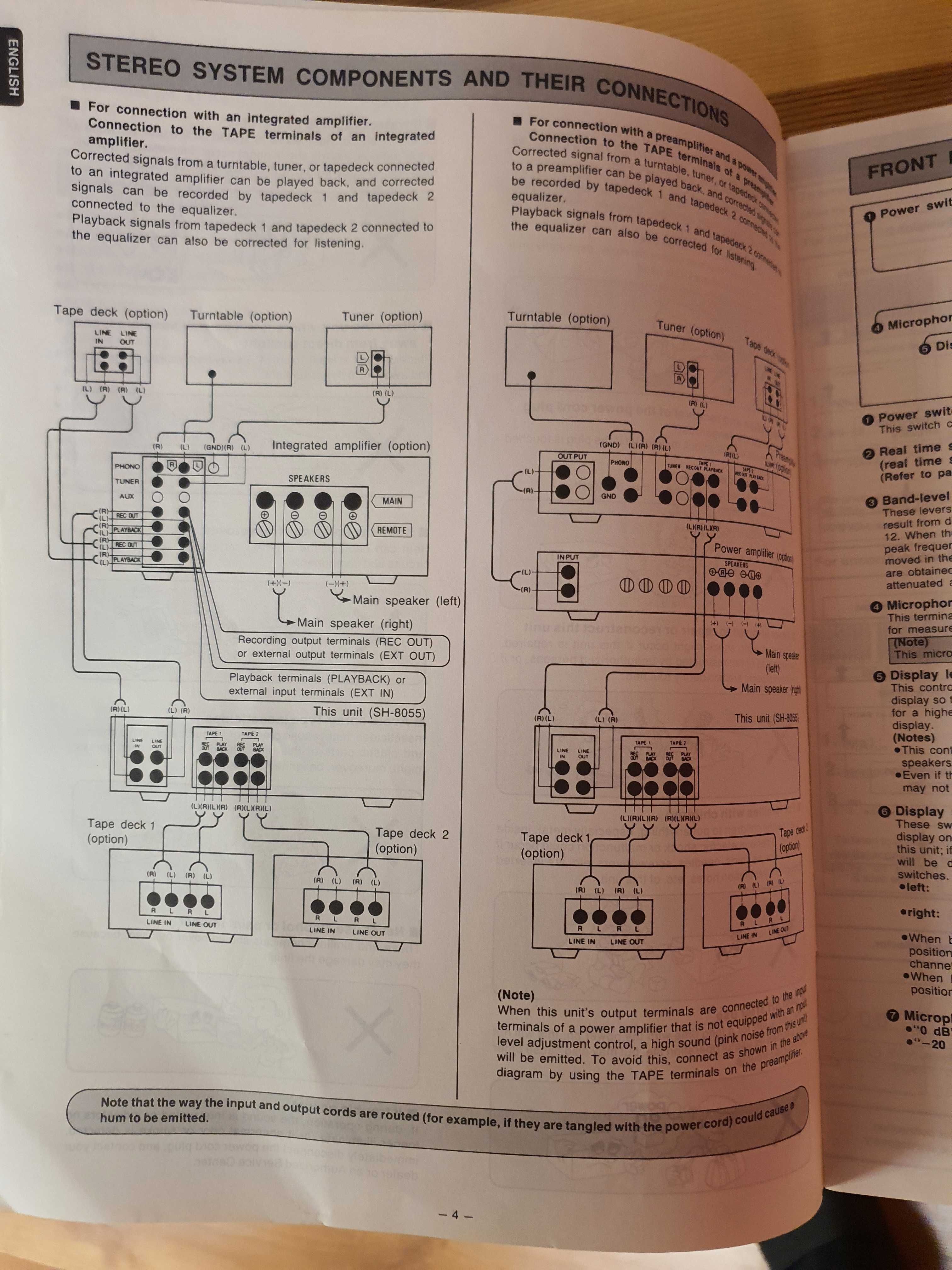 Technics SH-8055