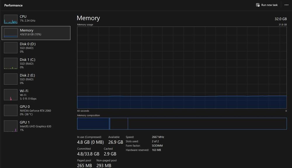Vând laptop gaming [Acer Nitro 5 (15.6″, i5‑9300H, RTX 2060 32 GB RAM)