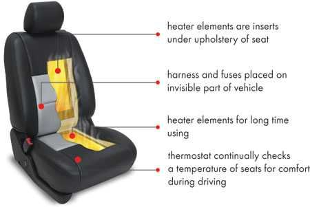 Карбонова подгряваща система за отопление на автомобилни седалки