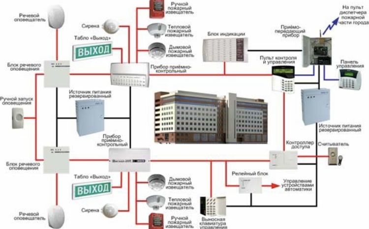 Монтаж и ремонт видеонаблюдения, пожаных сигнализаций, домофонов