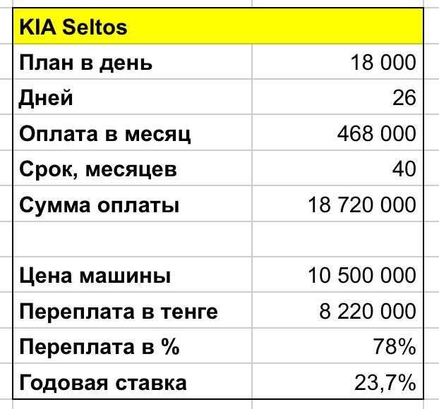 С последующим выкупом авто для такси