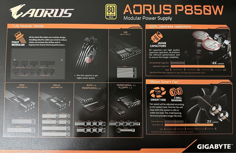 Блок питания Gigabyte aorus P850W