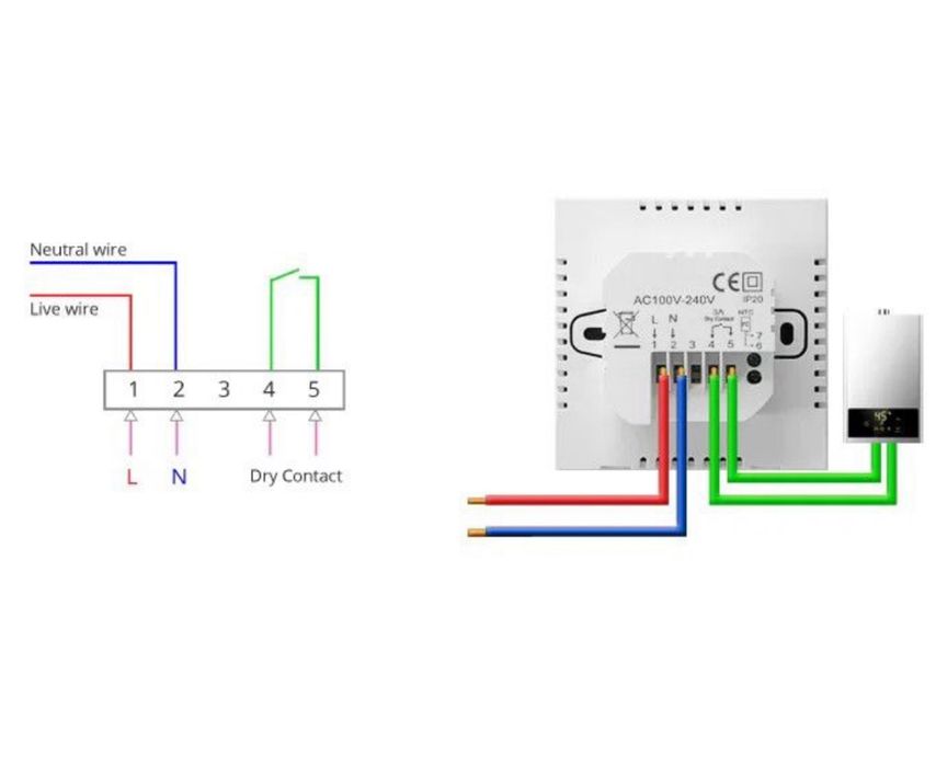 Termostat nou, nefolosit, inteligent Wi-fi Tuya Smart Life Avatto