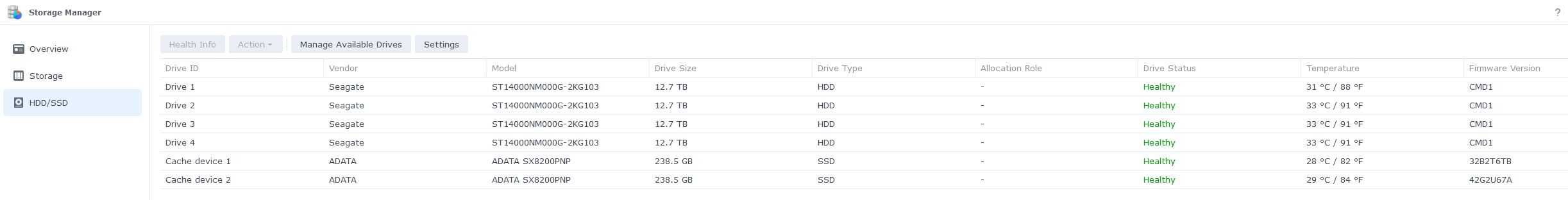 NAS Synology DS918+ / HDD 4 x 14TB / RAM 4+4 / Cache 2 x 256 NVMe