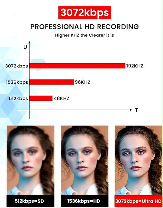 Mini Reportofon/recorder 64gb cu inregistrare HD