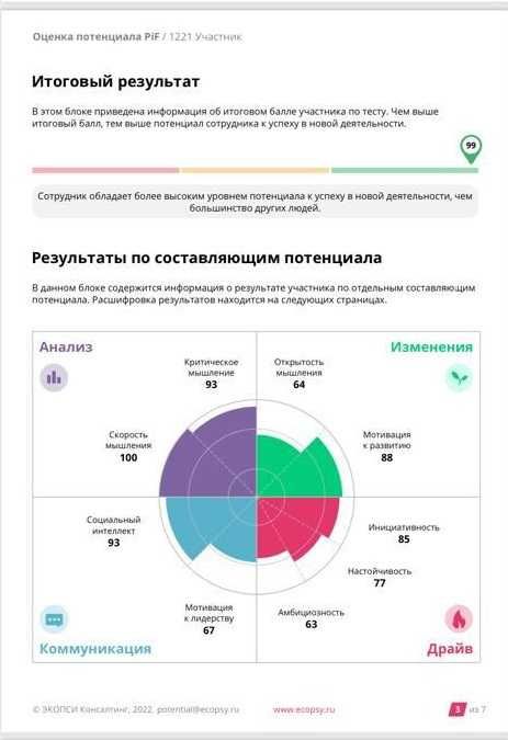 SHL тест, Talent Q - ПОМОГУ СДАТЬ - подготовка