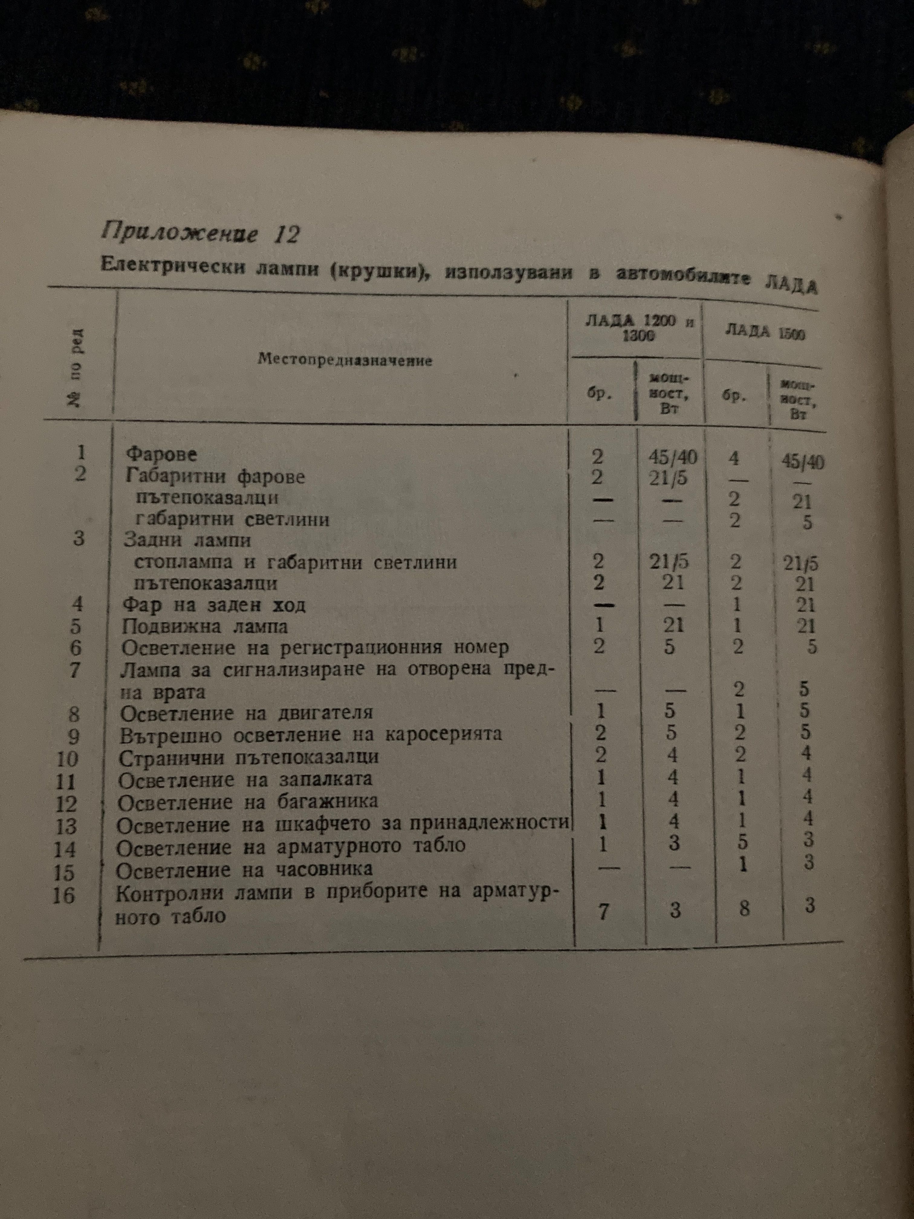 Книга автомобил Лада-Жигули