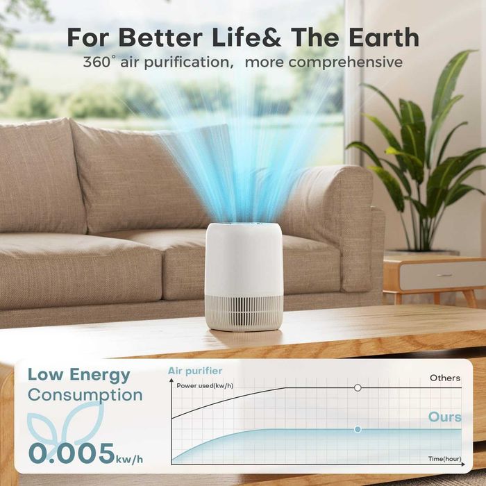 Пречиствател на въздух, HEPA 3-степенен филтър, консумация 5W,тих 22db