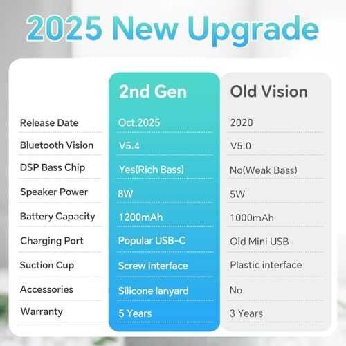 Мини Душ Тонколона 8W IPX7 Дълбок Бас Вендуза 15 Часа високоговорител