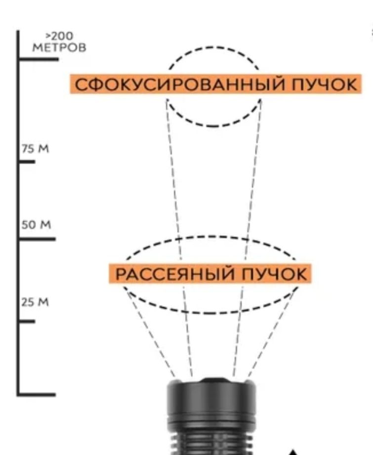 Фонарь тактический 3000люмен