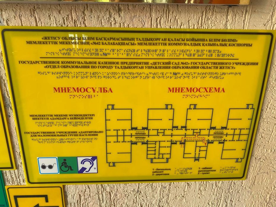 Таблички с текстом Братьями, Мнемасхема