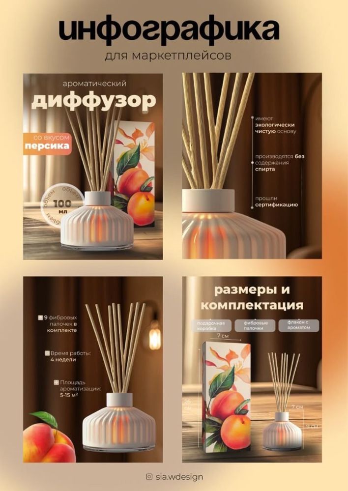 Делаю инфаграфику описания товара и ключевые слова