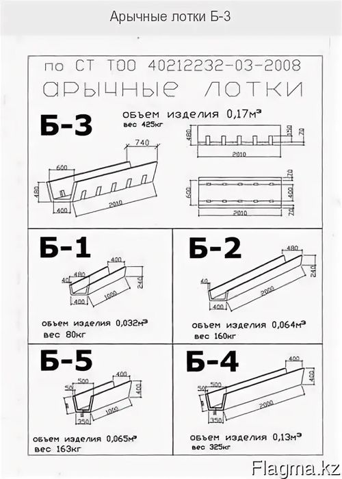 ЖБИ: Лотки арычные, ККС, кольца, опоры, дорожные плиты, бетон