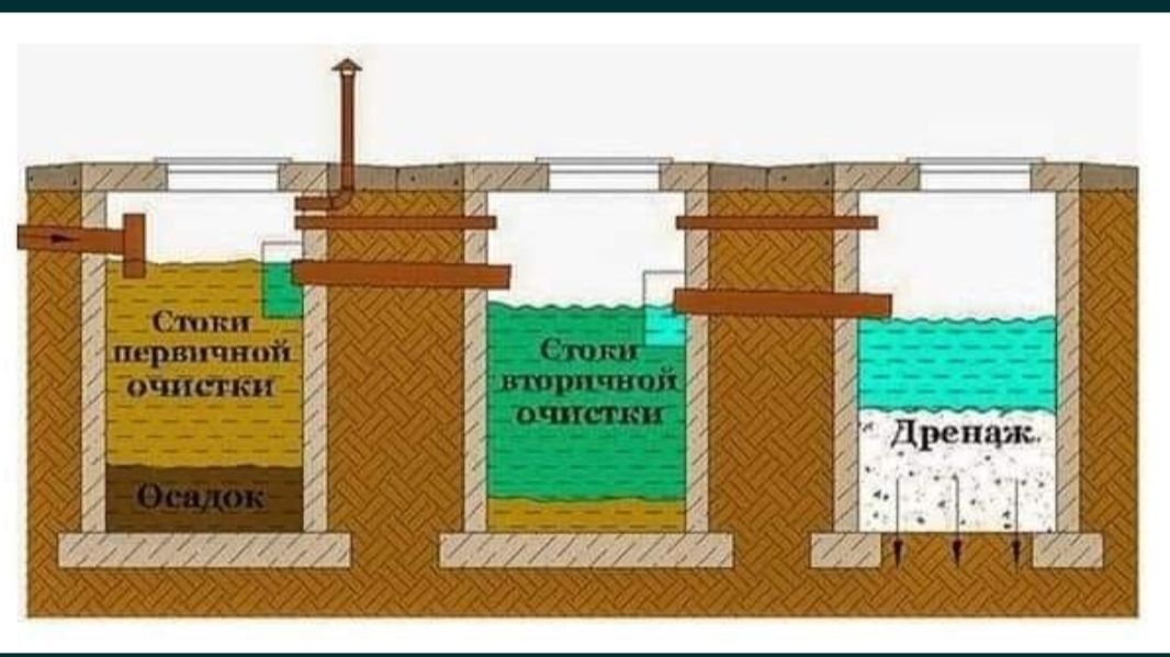 Команда мастеров готов монтаж, канализация, Выгребный яма и септик кан