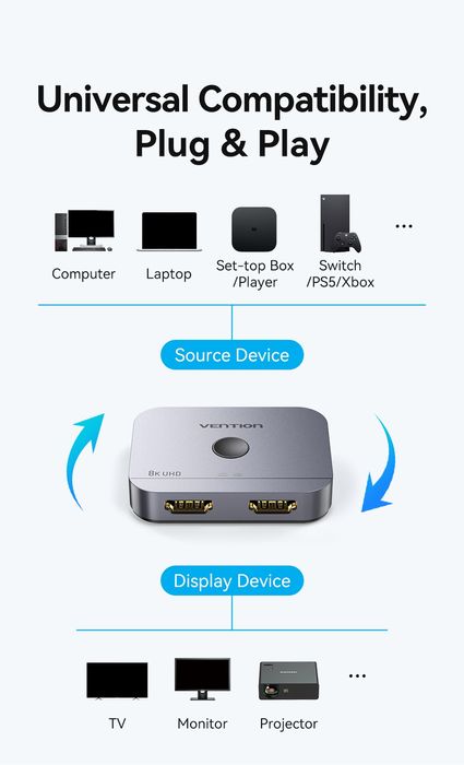 UGREEN HDMI 2.1 Switch 2 in 1. VENTION Переключатель/сплиттер
