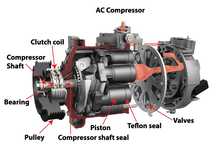 Reparatii COMPRESOARE A/C auto Ploiesti + Incarcare FREON