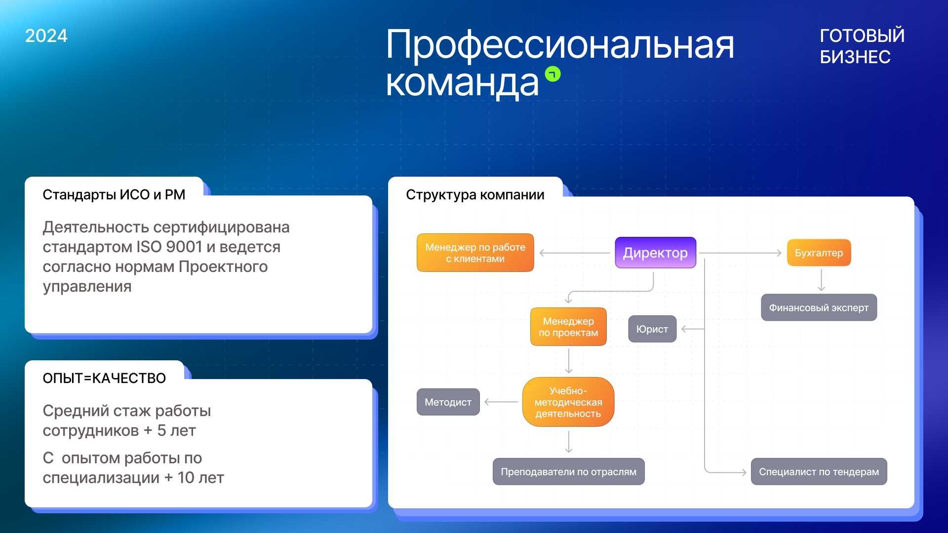 Продается действующий учебный центр