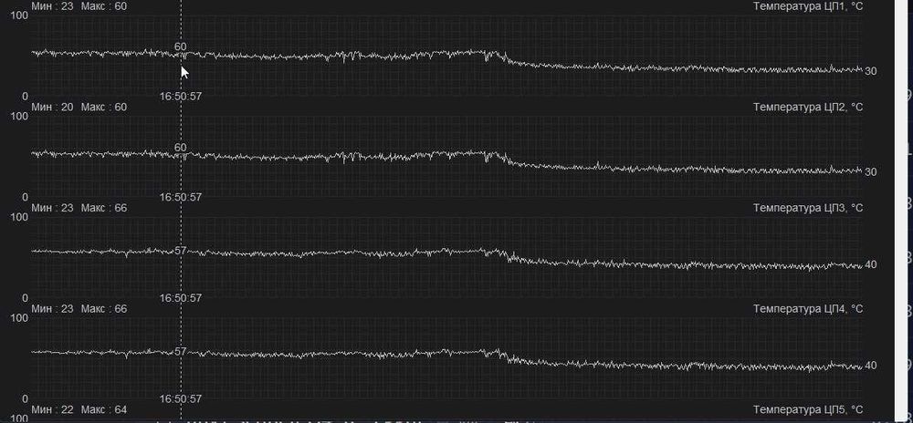 Игровой комплект i5-12400F + Gigabyte B760M DDR5 + Кулер DeepCool ARGB