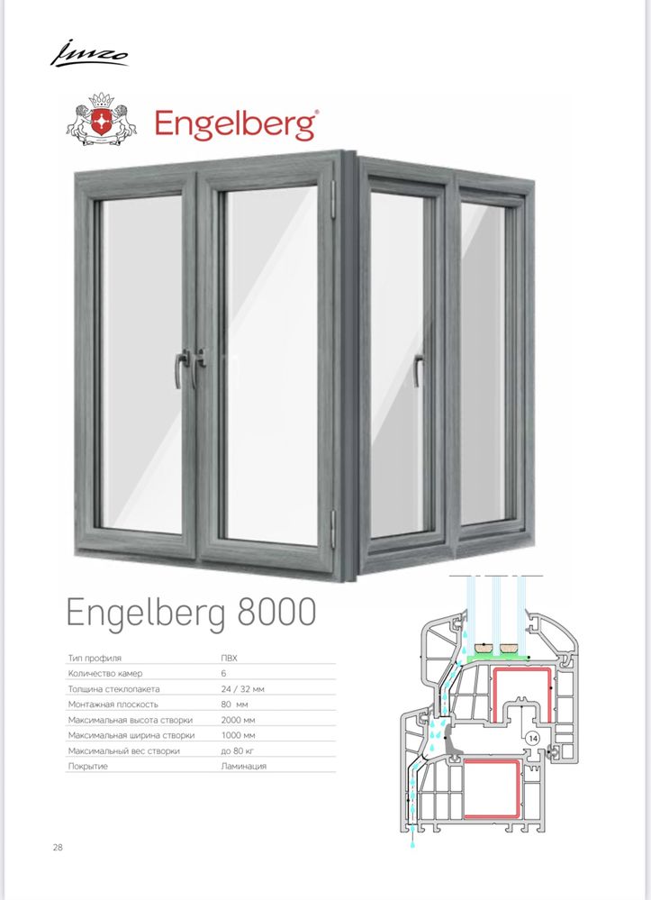 Окна премиум класса Енгелберг,от завода Имзо