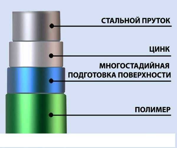 забор, 3D сетки в Семей