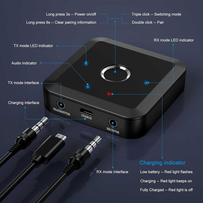 Criacr Bluetooth 5.2 предавател и приемник за телевизор