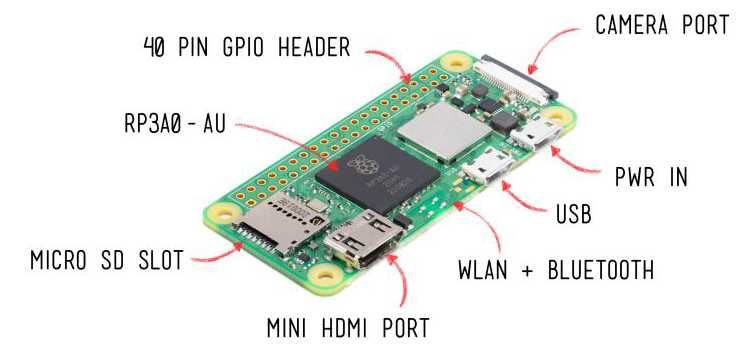 5 buc - Raspberry Pi Zero 2 W - Placa dezvoltare cu WIFI + Bluetooth