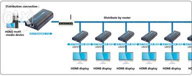 HDMI Extender Усилитель Удлинитель HDMI Сигнала До 250м в Алматы