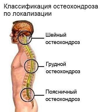 "Топ" мастер массажа Алматы