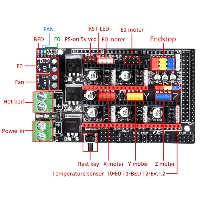 RAMPS 1.6 – контролерна платка за 3D принтери