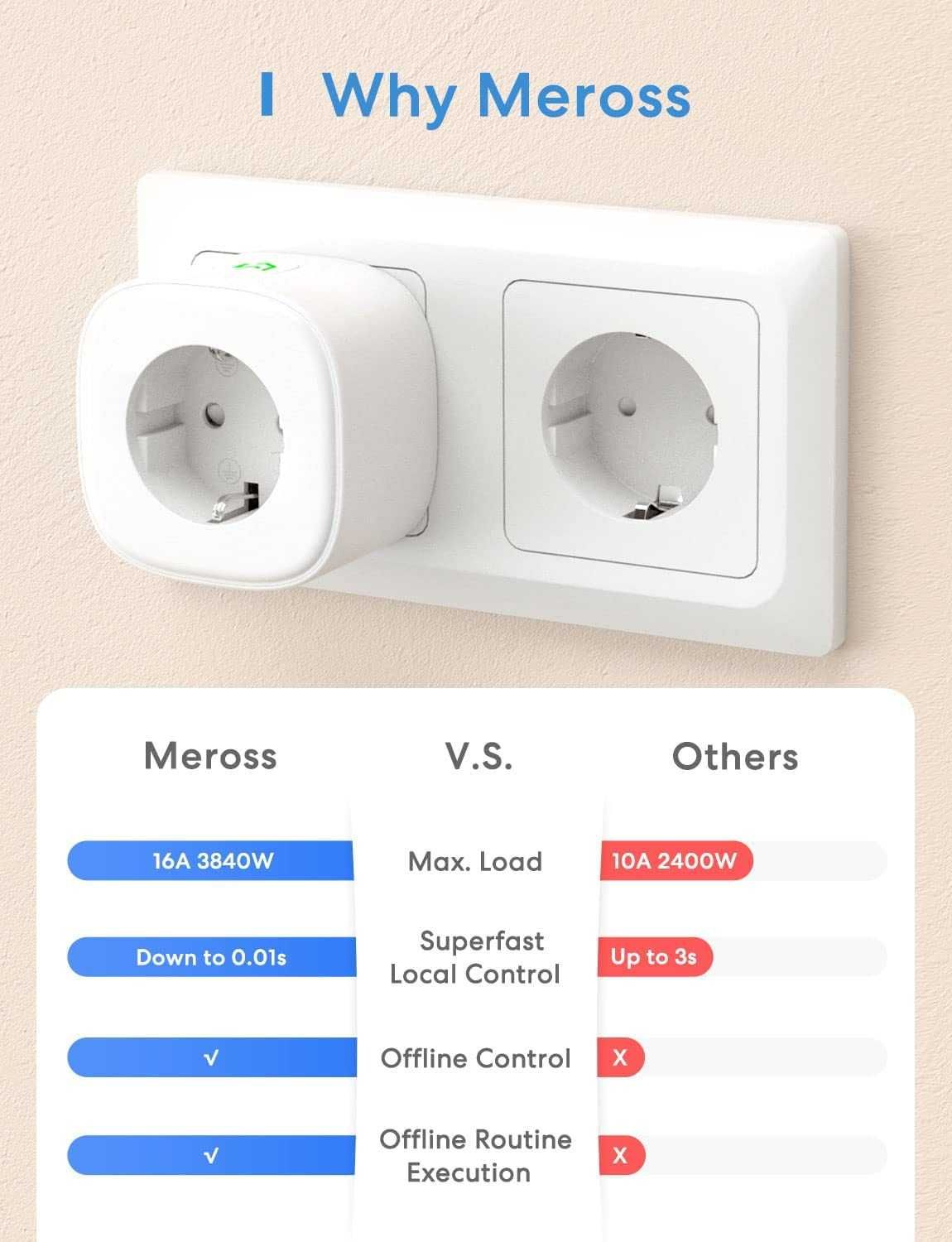 Priza Smart set 2 buc, Meross, Wi-fi Apple HomeKit MRS100 de la 189ron