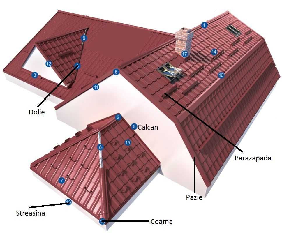 TABLA tip tigla , TABLA cutata GROSIMI 0,5MM – 0,7MM