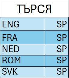 Разменям стикери TOPPS EURO2024
