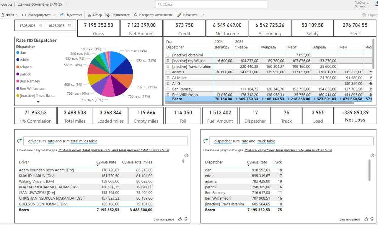 Аналитики данных –  Power BI, SQL, Python
