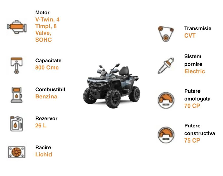 Vand atv CF-MOTO 2025