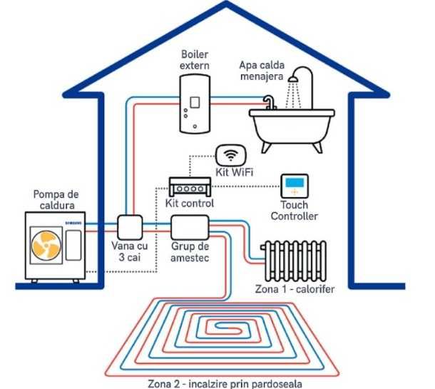 Pompe de caldura aer- apa sisteme fotovoltaice